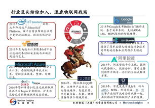 從移動互聯(lián)網(wǎng)到物聯(lián)網(wǎng)的革命 人工智能驅(qū)動下的物聯(lián)網(wǎng)生態(tài)圈研究