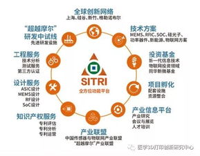 上海科創(chuàng)中心建設(shè)再提速，6大功能型平臺全面啟動，聚焦物聯(lián)網(wǎng)技術(shù)研究開發(fā)